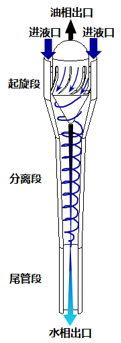 过程强化-超重分离-团队工作-1-2.png